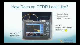 What Is an OTDR  FO4SALECOM [upl. by Eeznyl]