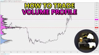 How to Trade Volume Profile VPVR VWAP  and VPSR Analysis Stocks Crypto Forex [upl. by Ryhpez]