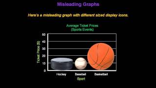 Identifying Misleading Graphs  Konst Math [upl. by Carlina390]