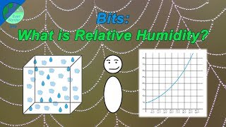 What is relative humidity [upl. by Mike]