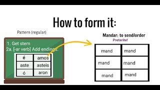 Preteritepretérito in Spanish how to form it amp learn it Easy animated explanation for beginners [upl. by Ardnovahs181]