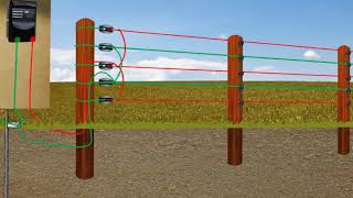 How to earth an agricultural electric fence [upl. by Eradis]