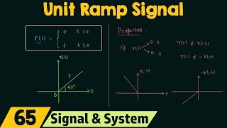 Unit Ramp Signal [upl. by Nolaf]