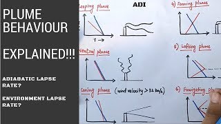 ADI PLUME BEHAVIOUR ENVIRONMENT ENGINEERING EXPLAINED CE In Hindi [upl. by Hildagard784]