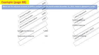 Chapter 4 Completing The Accounting Cycle closing entries income summary [upl. by Ytinav19]