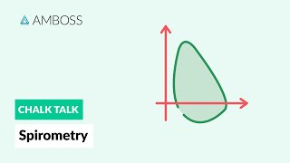 Spirometry Procedure and Results [upl. by Rehttam]